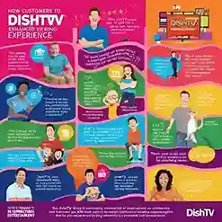 Customer Stories: How DishTV Transformed Our Viewing Experience